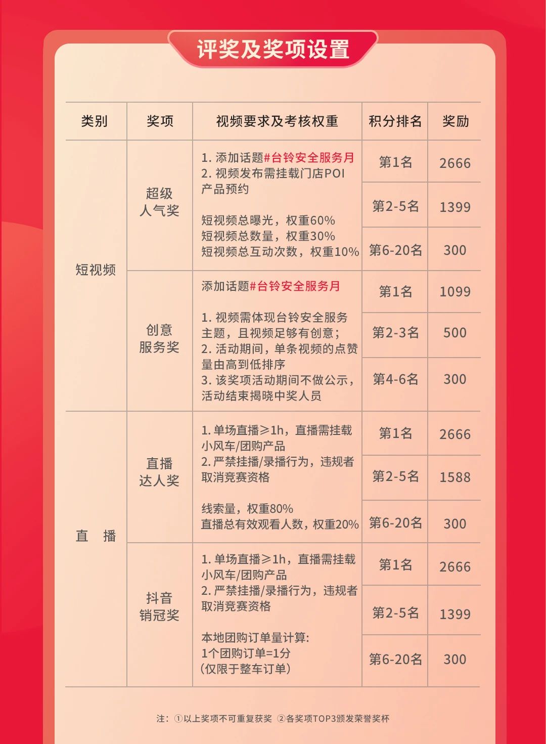 臺鈴長續航電動車