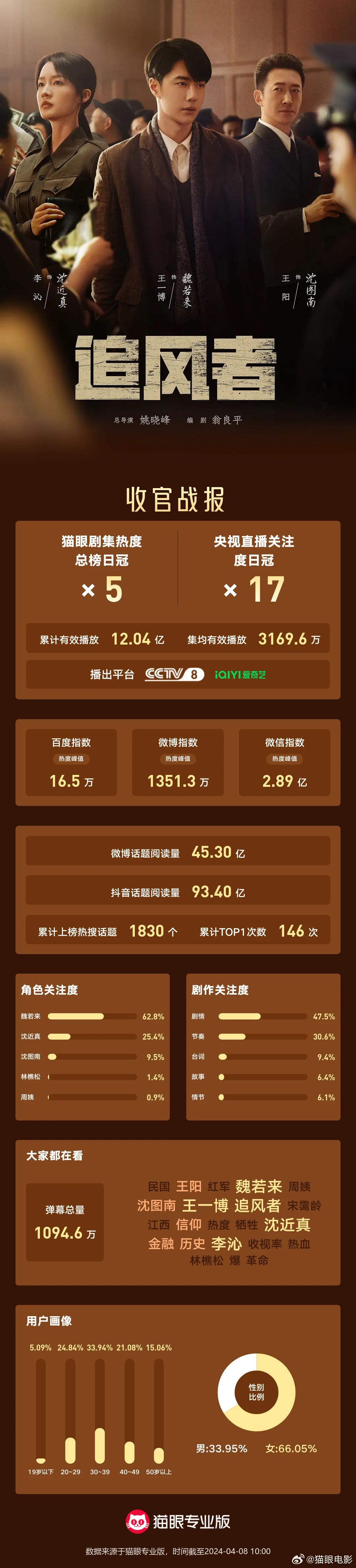 臺鈴長續航電動車